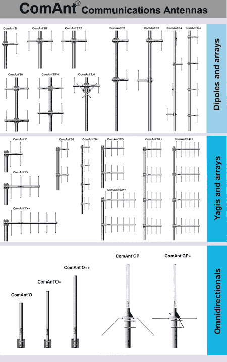 Übersicht Antennen CompleTech